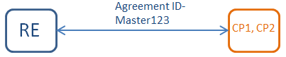 report multiple counterparties that are jointly and severally liable on a trade with RE