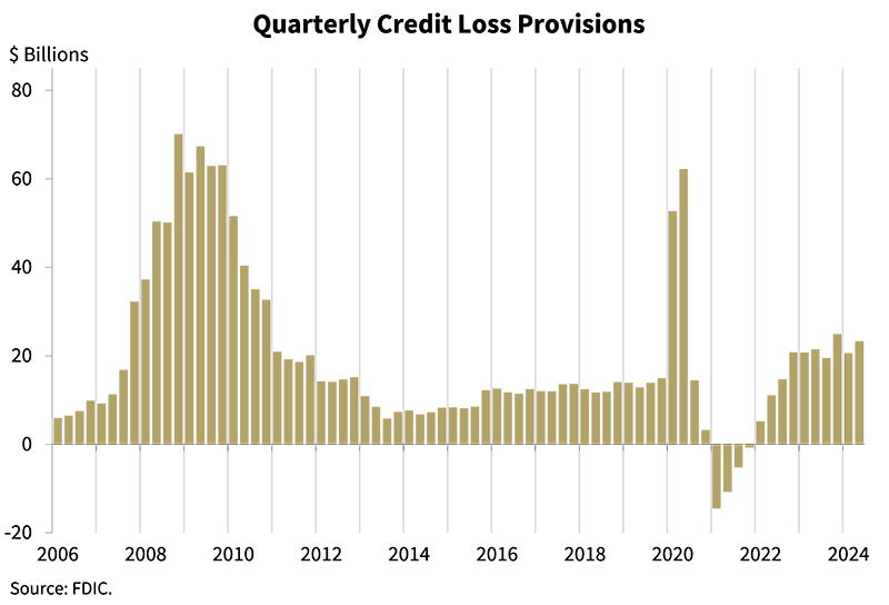 Quarterly Credit Loss Provisions - second quarter 2024