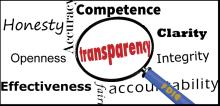 magnifying glass on the word Transparency