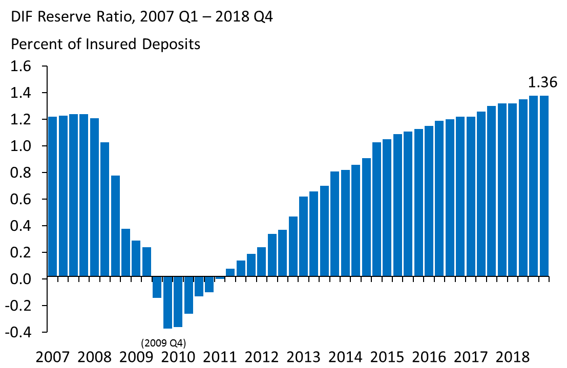 Chart 10: Quarterly Net Income