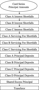 Exhibit H A chart listing principal payment allocations in the following sequence: Class A Interest Shortfalls, Class B Interest Shortfalls, Class C Interest Shortfalls, Class A Servicing Fee Shortfalls, Class B Servicing Fee Shortfalls, Class C Servic...