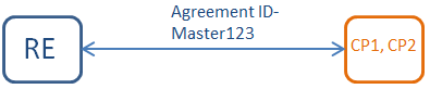 report multiple counterparties that are severally (i.e. proportionately) liable on a trade with RE