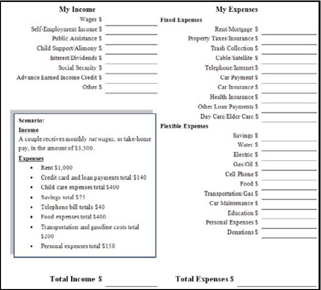 Budget Worksheet