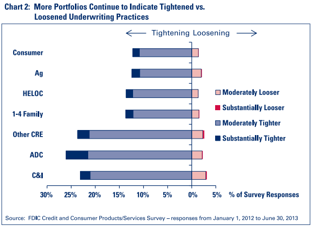 Chart 2: More Portfolios Continue......