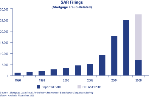 SAR Filings